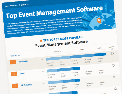 Event Management software. Blog By KWP Kochi Event Management